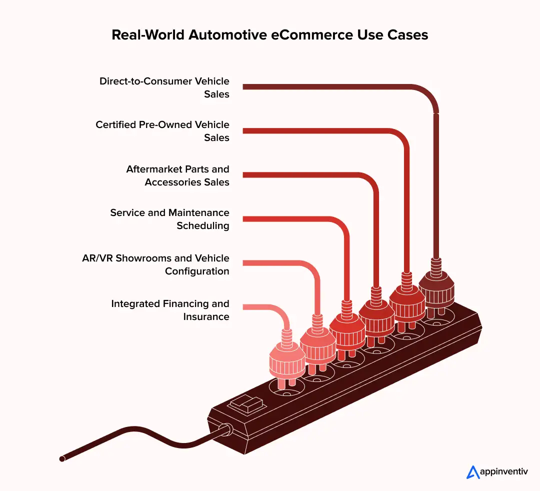 Real-World Automotive eCommerce Use Cases Real-World Automotive eCommerce Use Cases