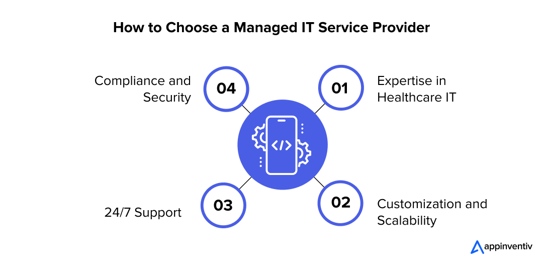 How to Choose a Managed IT Service Provider