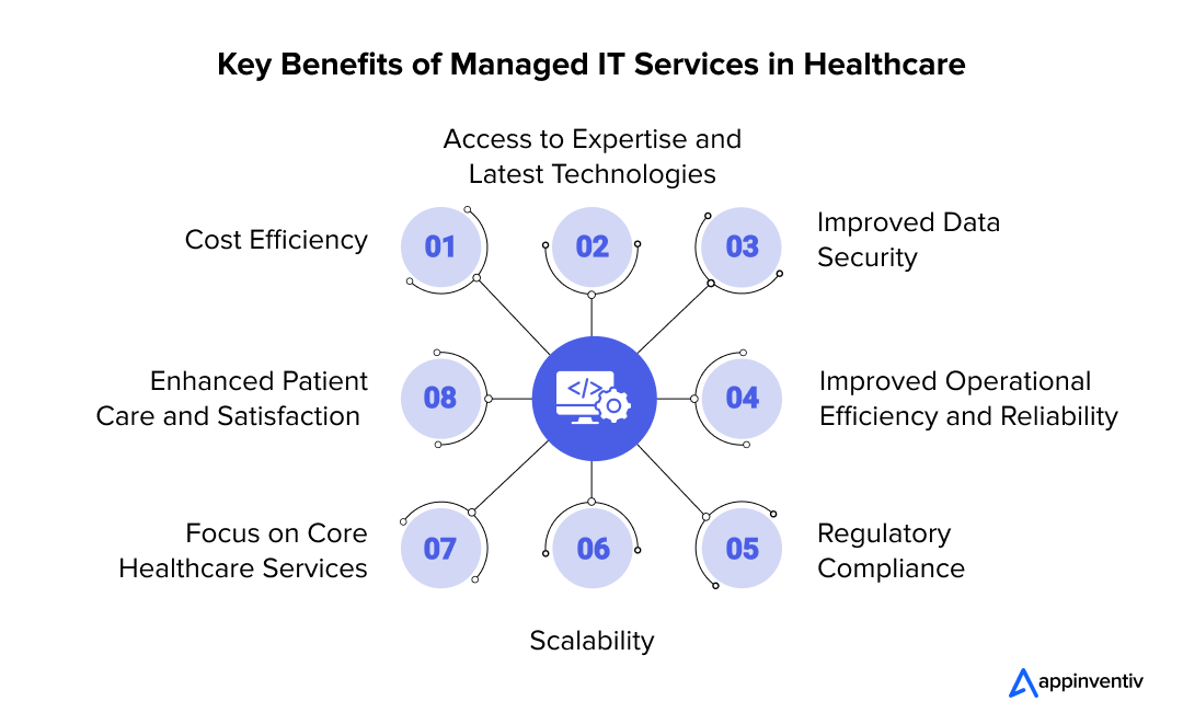 Key Benefits of Managed IT Services in Healthcare