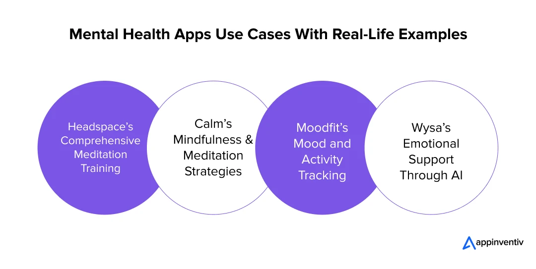 Mental Health Apps Use Cases With Real-Life Examples