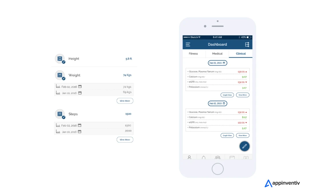 Health-e-People's API