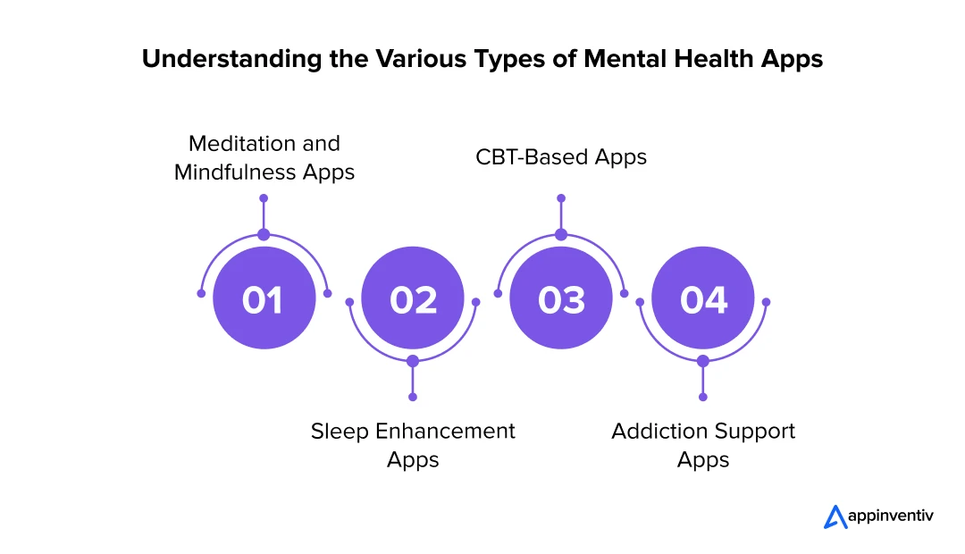 Understanding the Various Types of Mental Health Apps