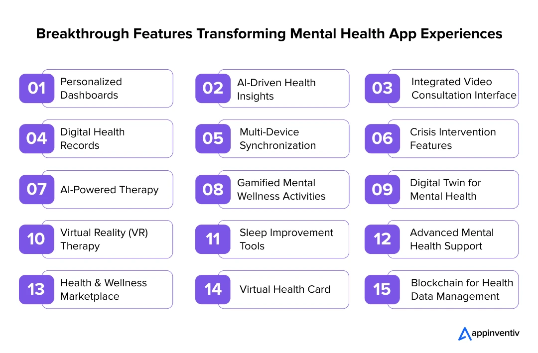Breakthrough Features Transforming Mental Health App