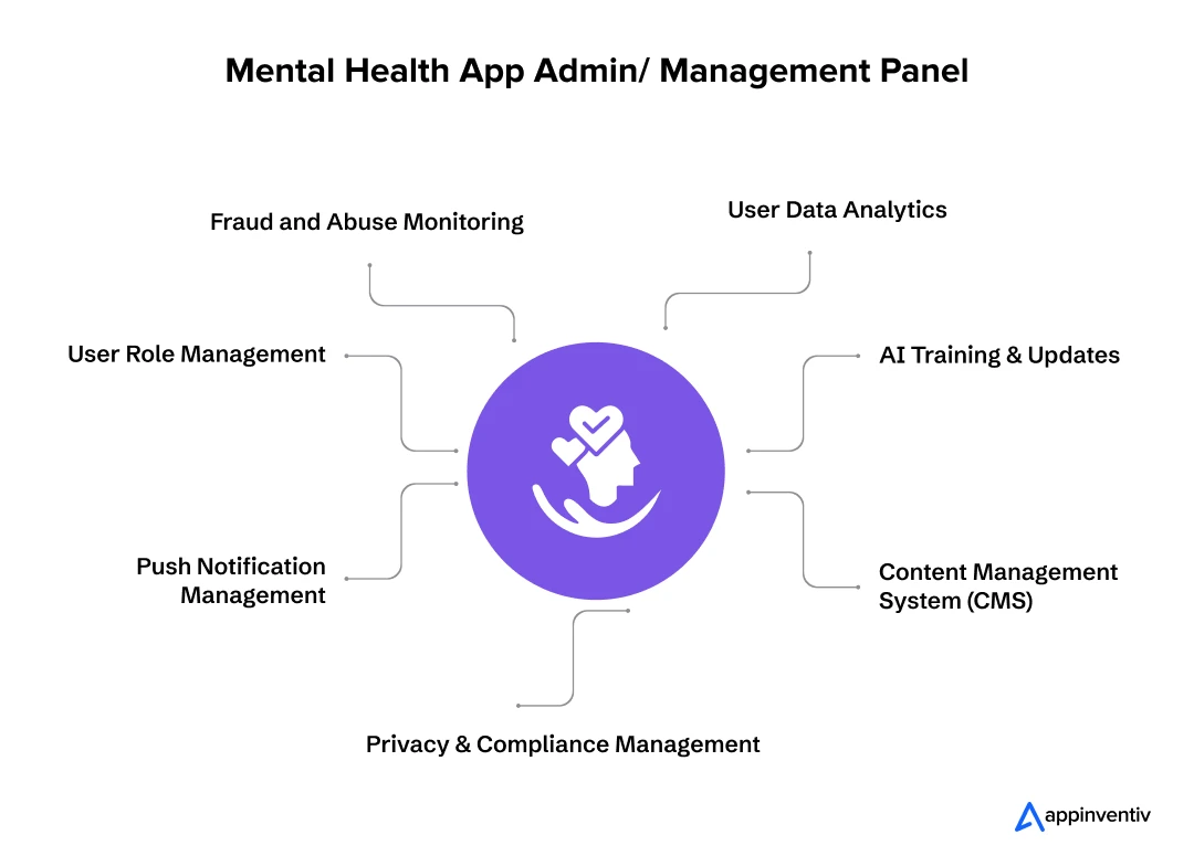 mental health app Admin/ Management panel