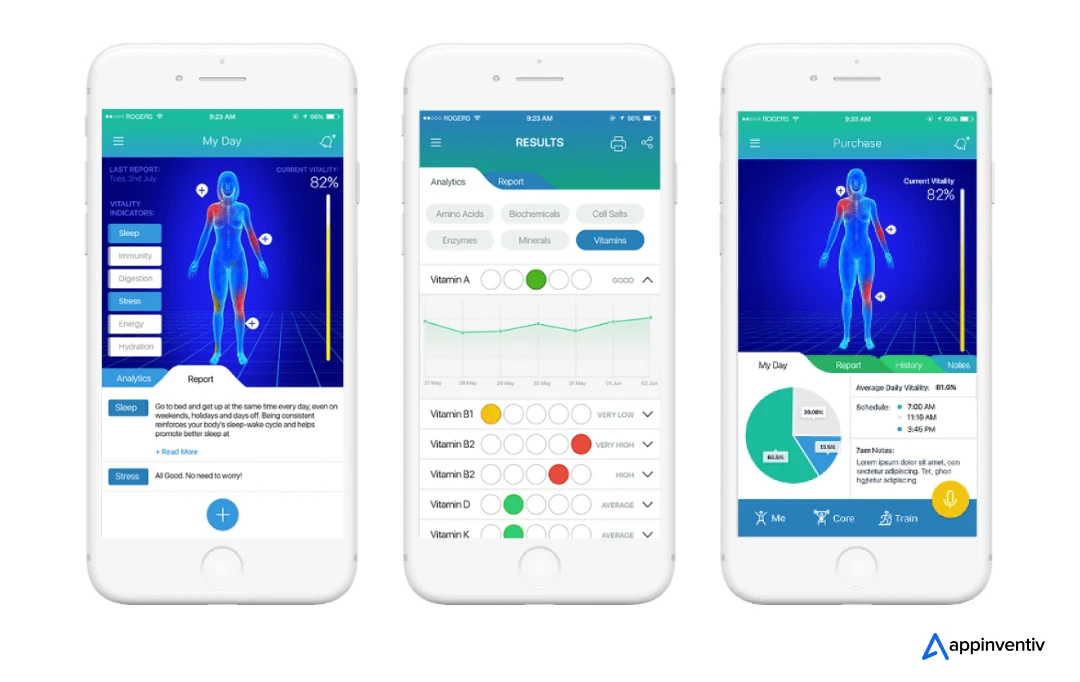 soniphi wellness app