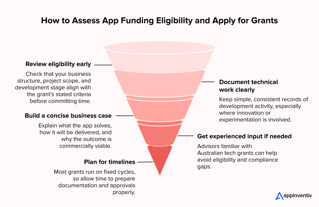 How to Assess App Funding Eligibility and Apply for Grants