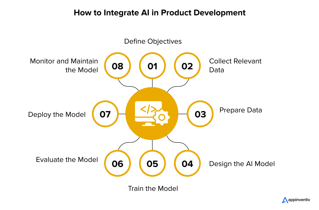 How to Integrate AI in Product Development