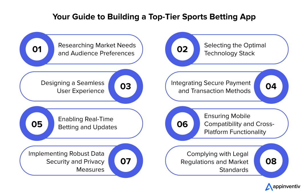Steps to Crafting a High-Performance Sports Betting App 