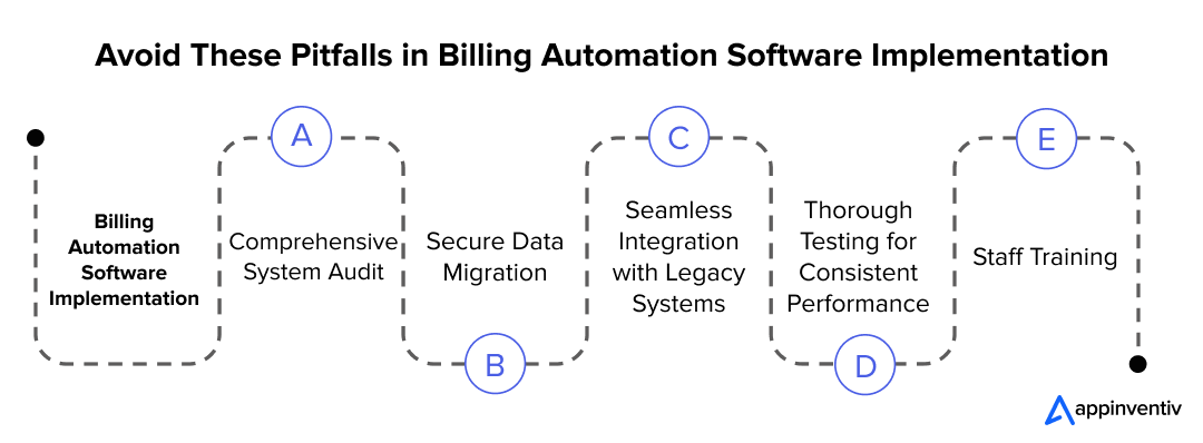 Avoid These Pitfalls in Billing Automation Software Implementation