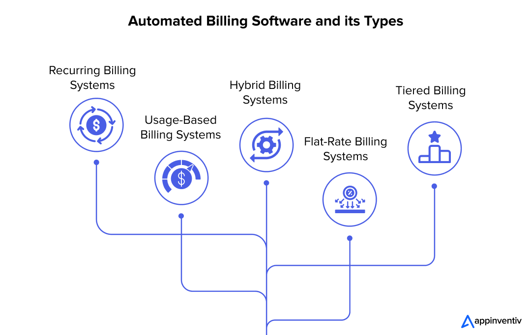 Automated Billing Software and its Types