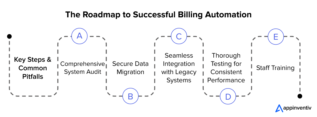 Key Steps and Common Pitfalls
