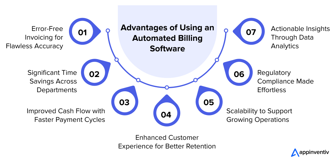Avoid These Pitfalls in Billing Automation Software Implementation
