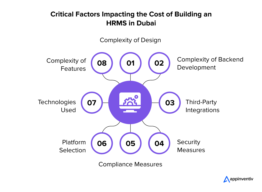 Key Elements Influencing HRMS Development Costs in Dubai 