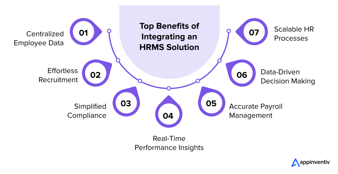 Key Benefits of Adopting an HR Management System