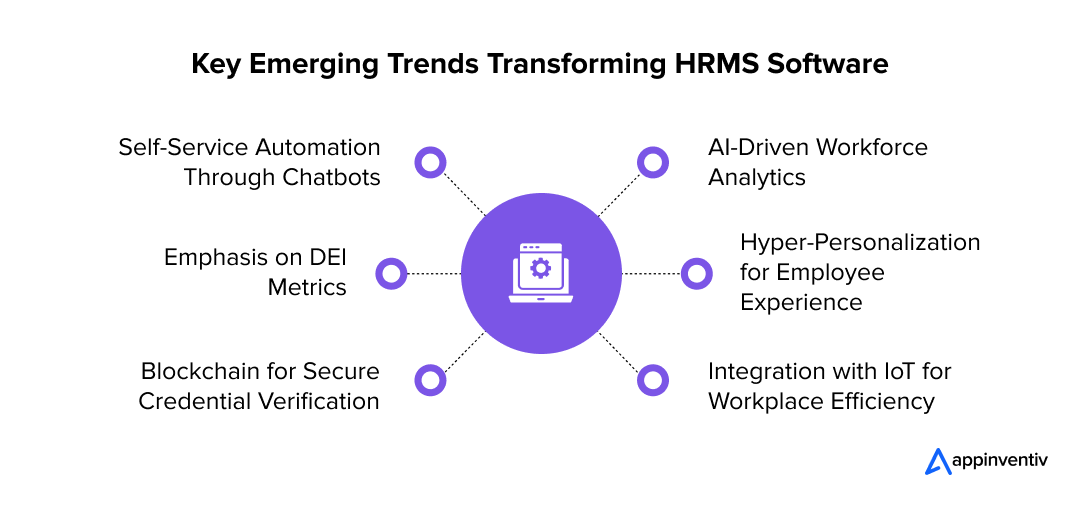Future-Proof Insights: Trends Shaping HRMS Solutions