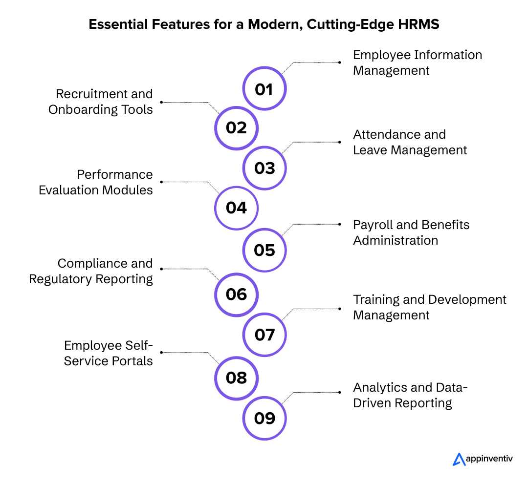 Critical Features for a State-of-the-Art HR Management System