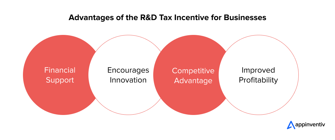 Advantages of the R&D Tax Incentive for Businesses