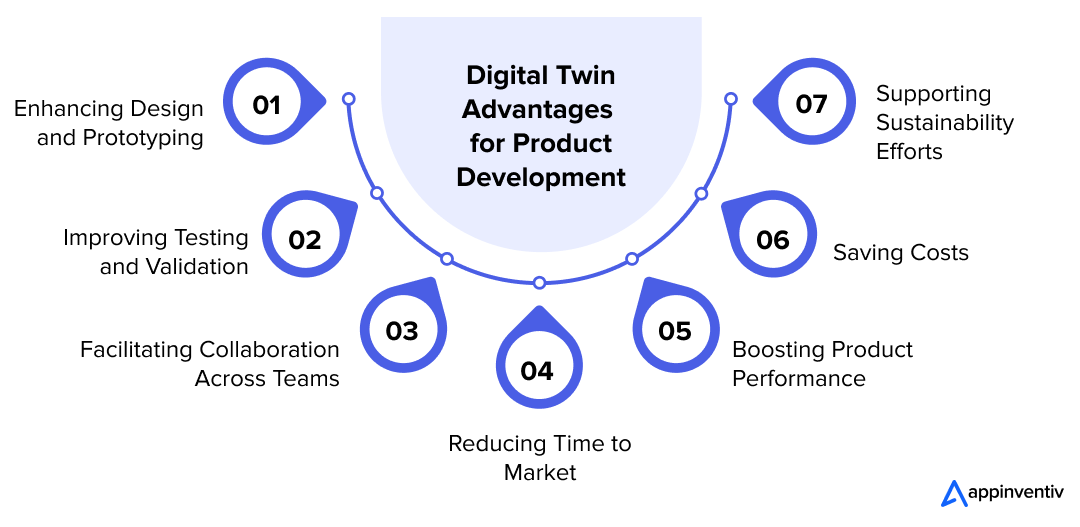 Digital Twin Advantages for Product Development