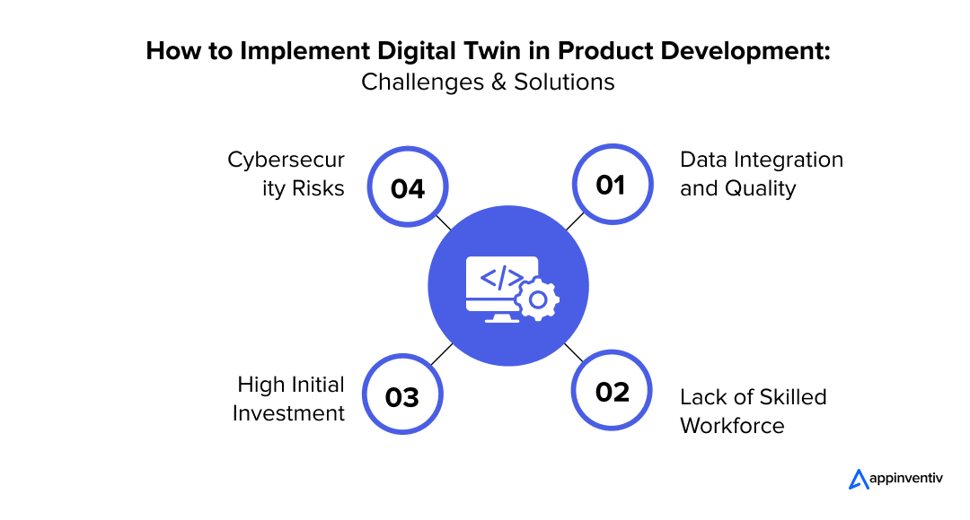 How to Implement Digital Twin in Product Development: Challenges & Solutions 