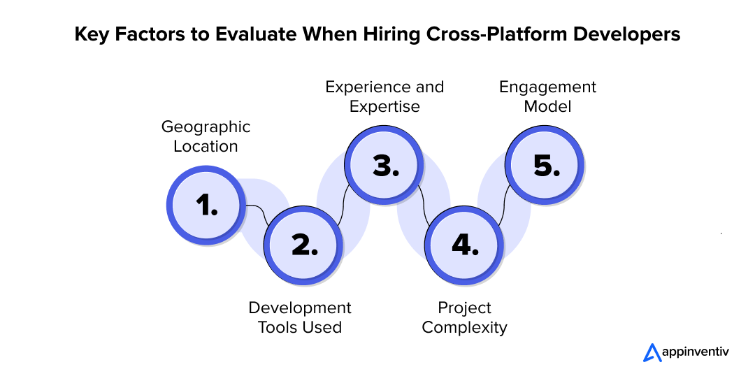 Key Factors to Evaluate When Hiring Cross-Platform Developers 