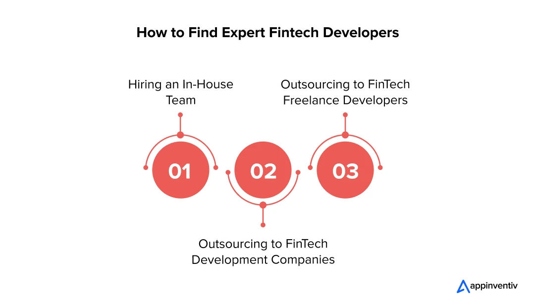 Effective Ways to Discover Fintech Developers