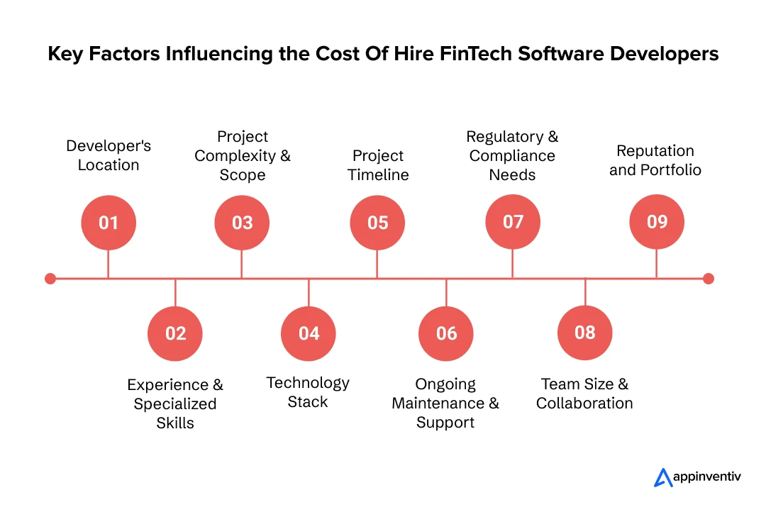 Critical Aspects Influencing the Cost of Hiring FinTech Developers