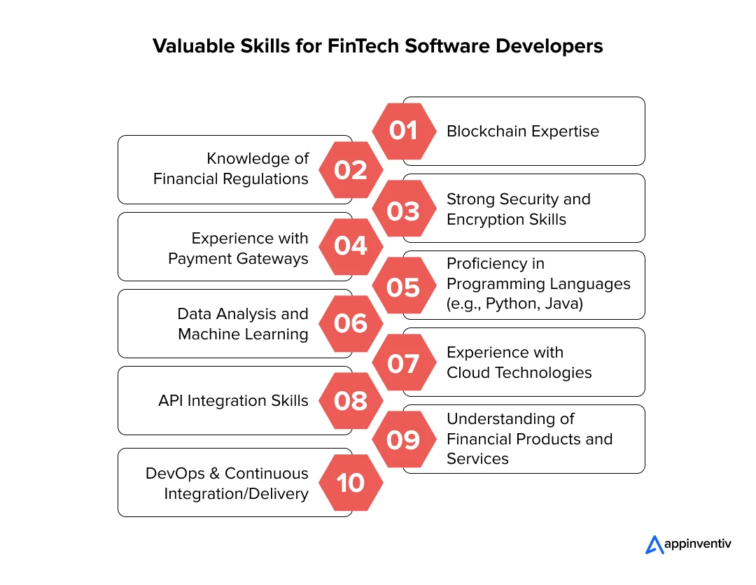 Key Skills for FinTech Software Developers