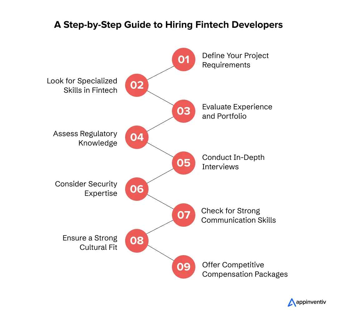 The Ultimate Guide to Hiring Top Fintech Software Developers