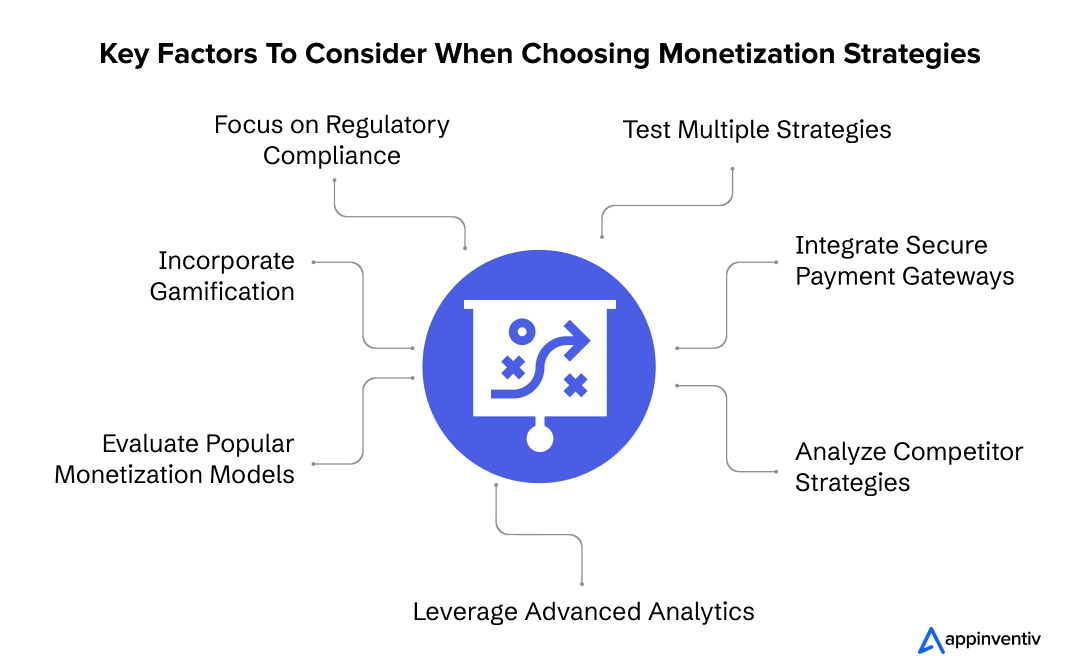 Essential Elements to Evaluate for Effective Monetization