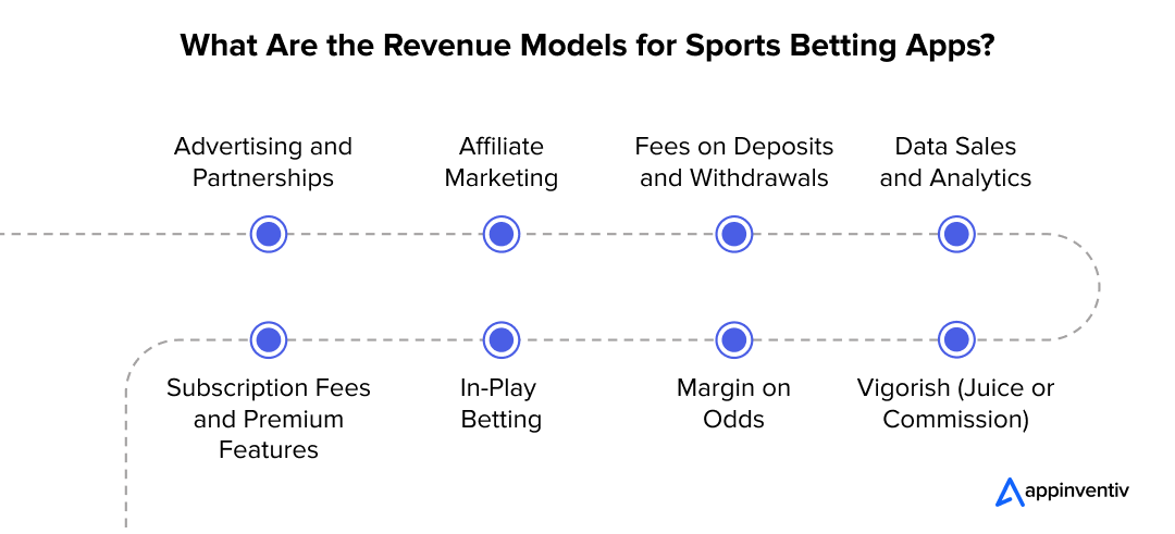 Exploring the Profit Channels of Sports Betting Apps 