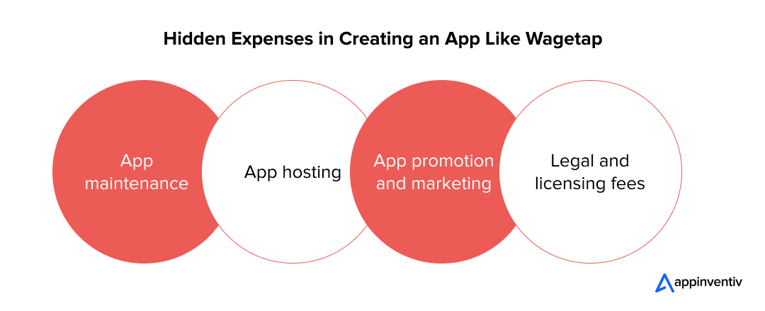 Uncovering the True Cost Behind Wagetap-Inspired App Development 