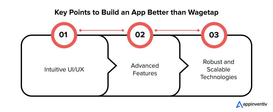  How to Outshine Wagetap: Effective App Development Approach