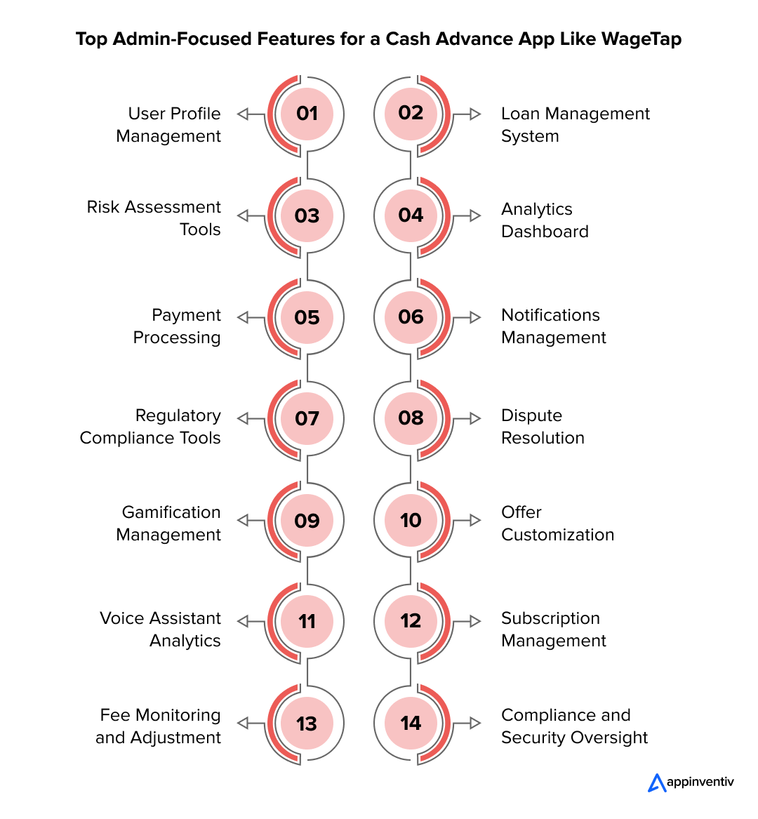 Crucial Admin Features for a WageTap-Inspired Cash Advance Application