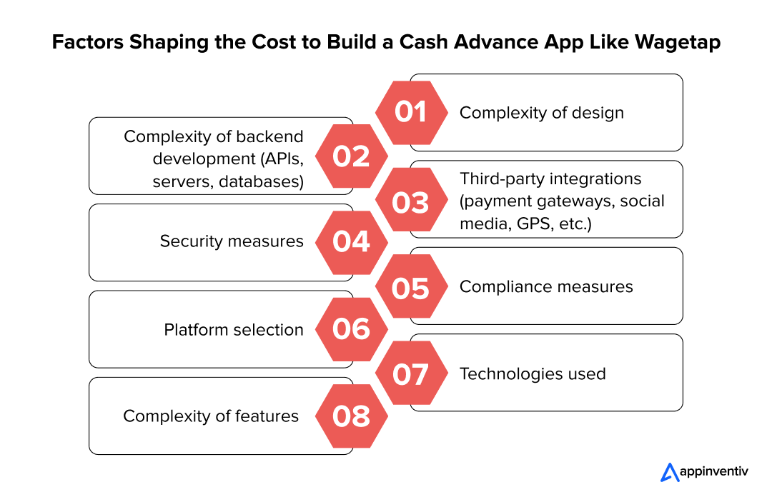 crucial Elements Behind the Pricing of Wagetap-Like Apps 