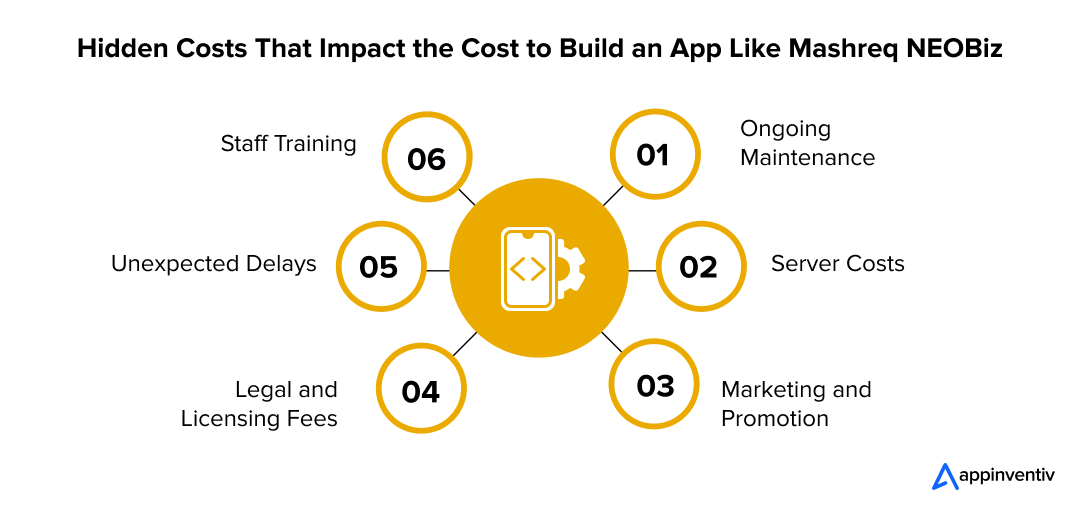 Hidden Costs That Impact the Cost to Build an App Like Mashreq NEOBiz