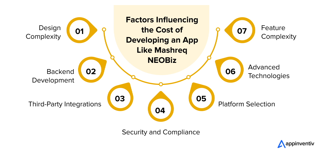 Factors Influencing the Cost of Developing an App Like Mashreq NEOBiz