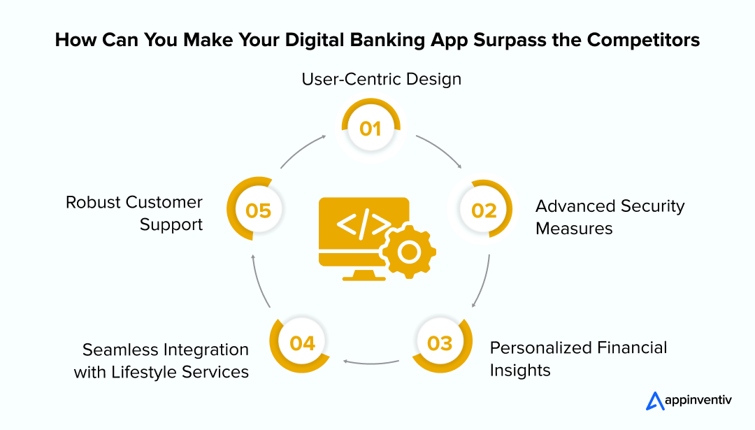 How Can You Make Your Digital Banking App Surpass the Competitors