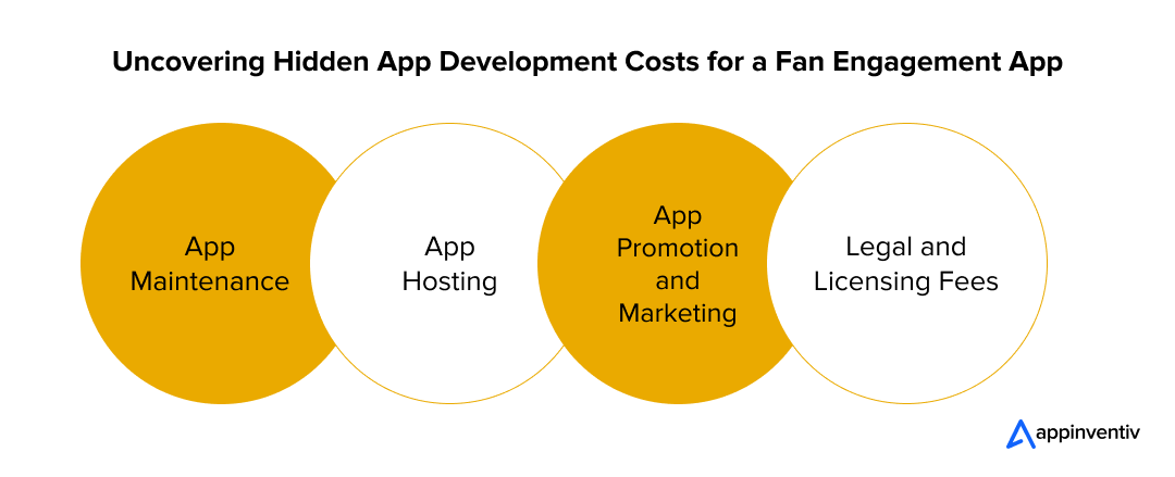 Hidden App Development Costs for a Fan Engagement App