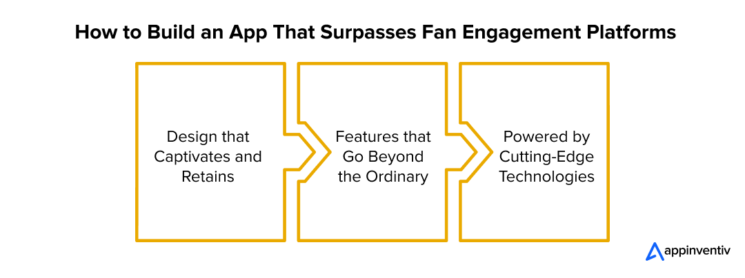 How to Build an App That Surpasses Fan Engagement Platforms