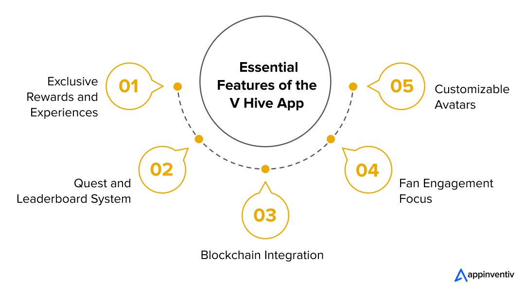 Essential Features of the V Hive App