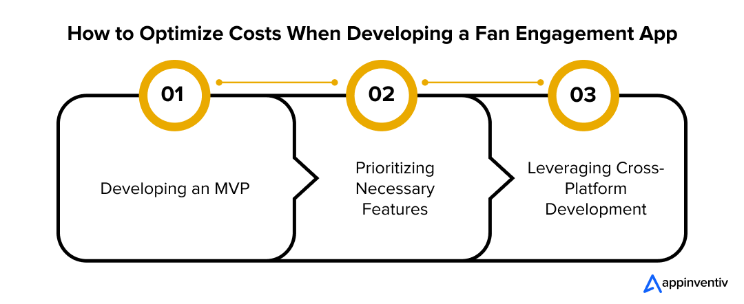How to Optimize Costs When Developing a Fan Engagement App