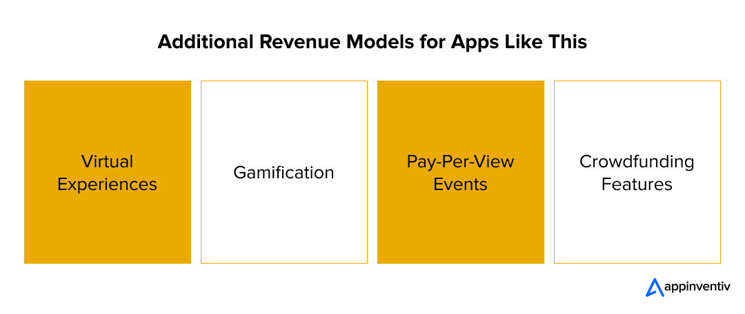 Additional Revenue Models for Apps Like This