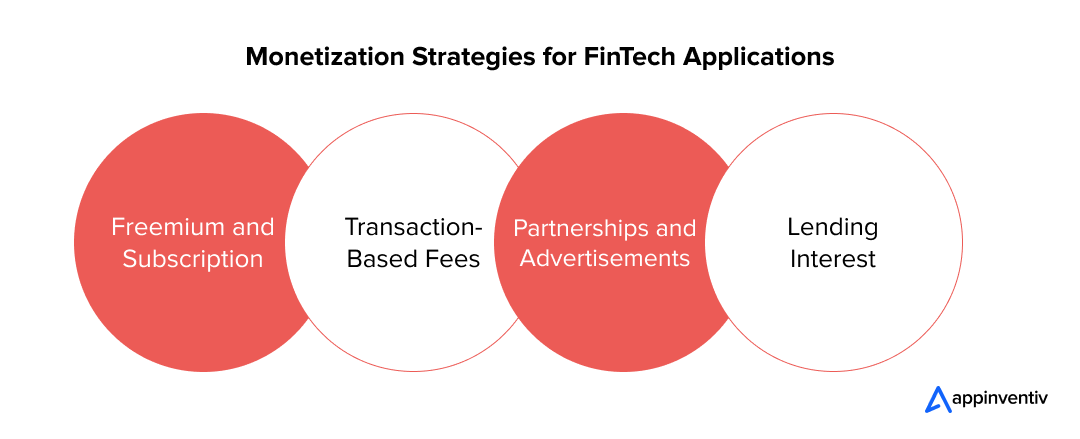 Monetization Strategies for FinTech Applications