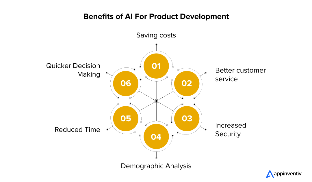Benefits of AI in Product Development
