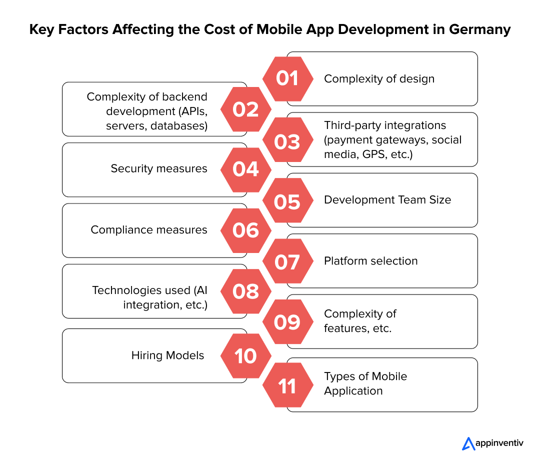 Essential Elements That Shape Mobile App Development Costs in Germany