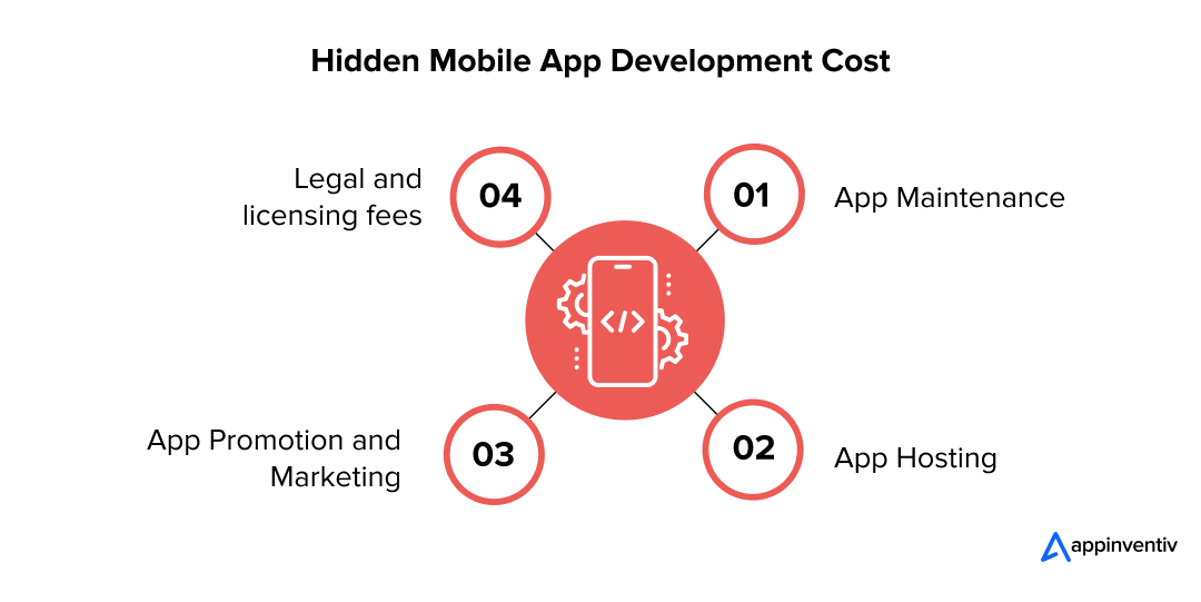 Hidden Mobile App Development Cost