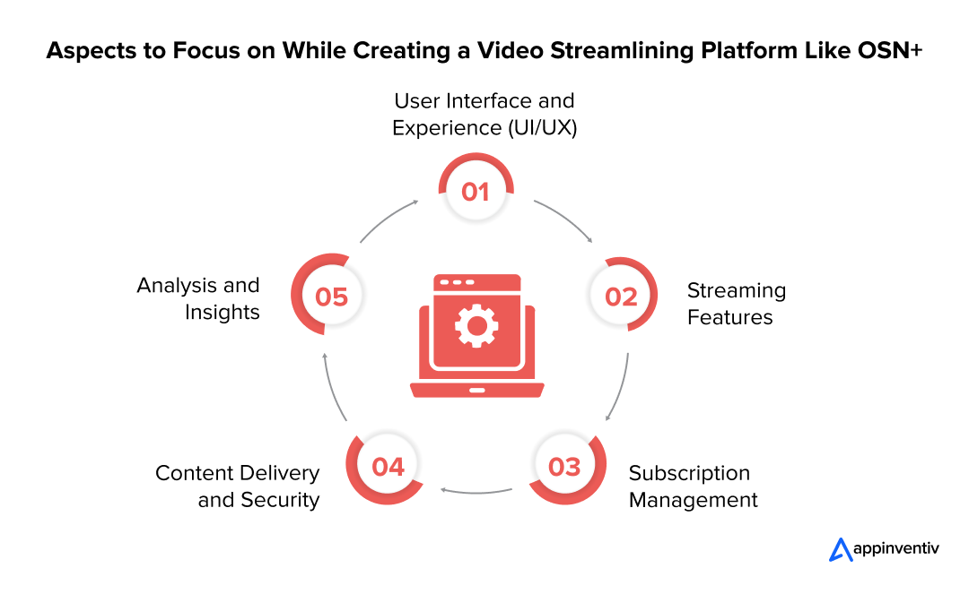 Aspects to Focus on While Creating a Video Streamlining Platform Like OSN+