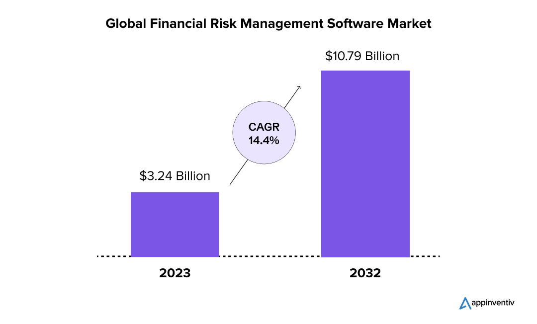Global Financial Risk Management Software Market