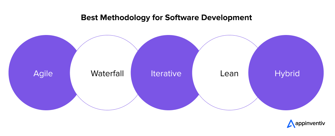 Best Methodology for Software Development
