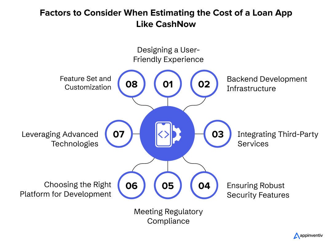 Factors to Consider When Estimating the Cost of a Loan App Like CashNow